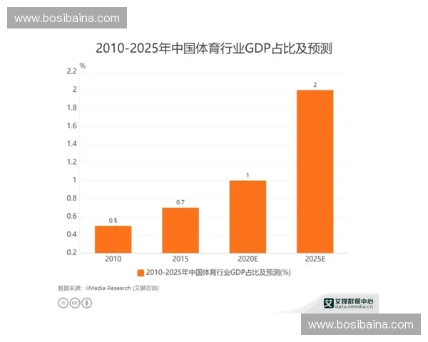 基于多平台数据的体育赛事声量监测与传播趋势分析研究体系构建
