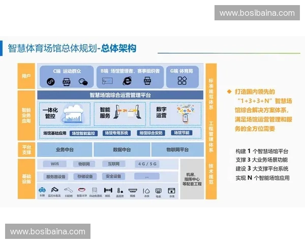 面向智慧场馆与全民健身服务协同发展的运动管理系统建设与应用研究